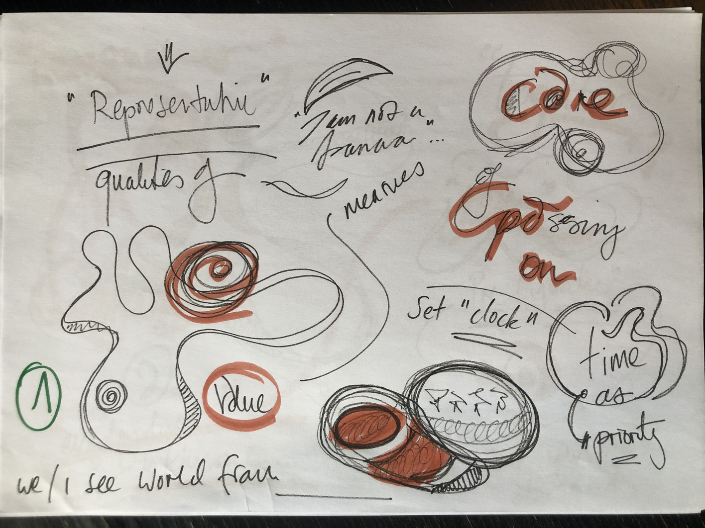 Notes by participants in IA LAB discussion