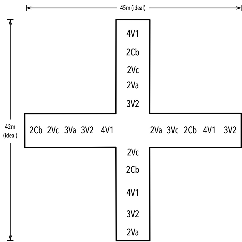 Cross-shaped stage layout, showing unique arrangement of players by string sections.