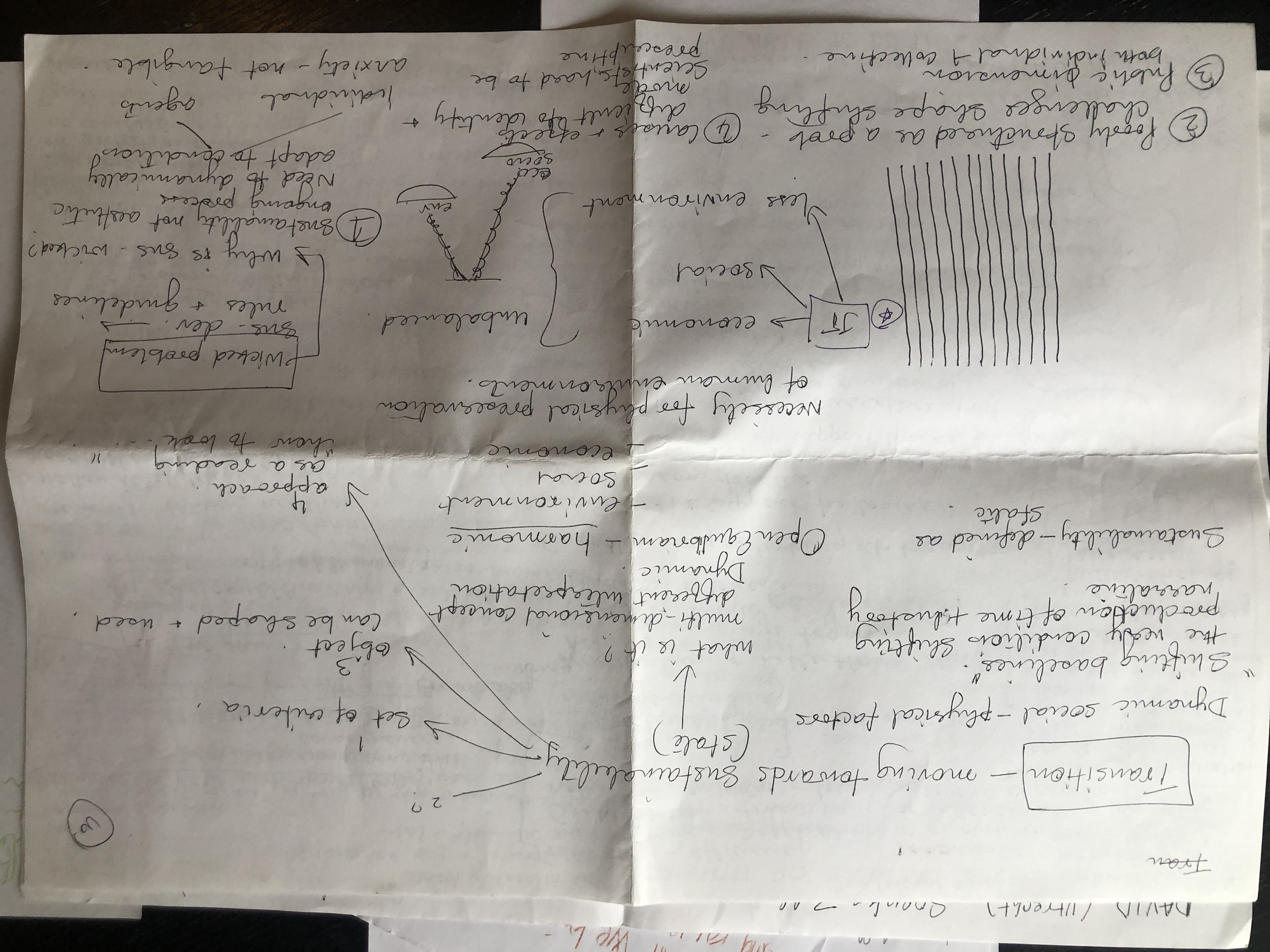 Notes by participants in IA LAB