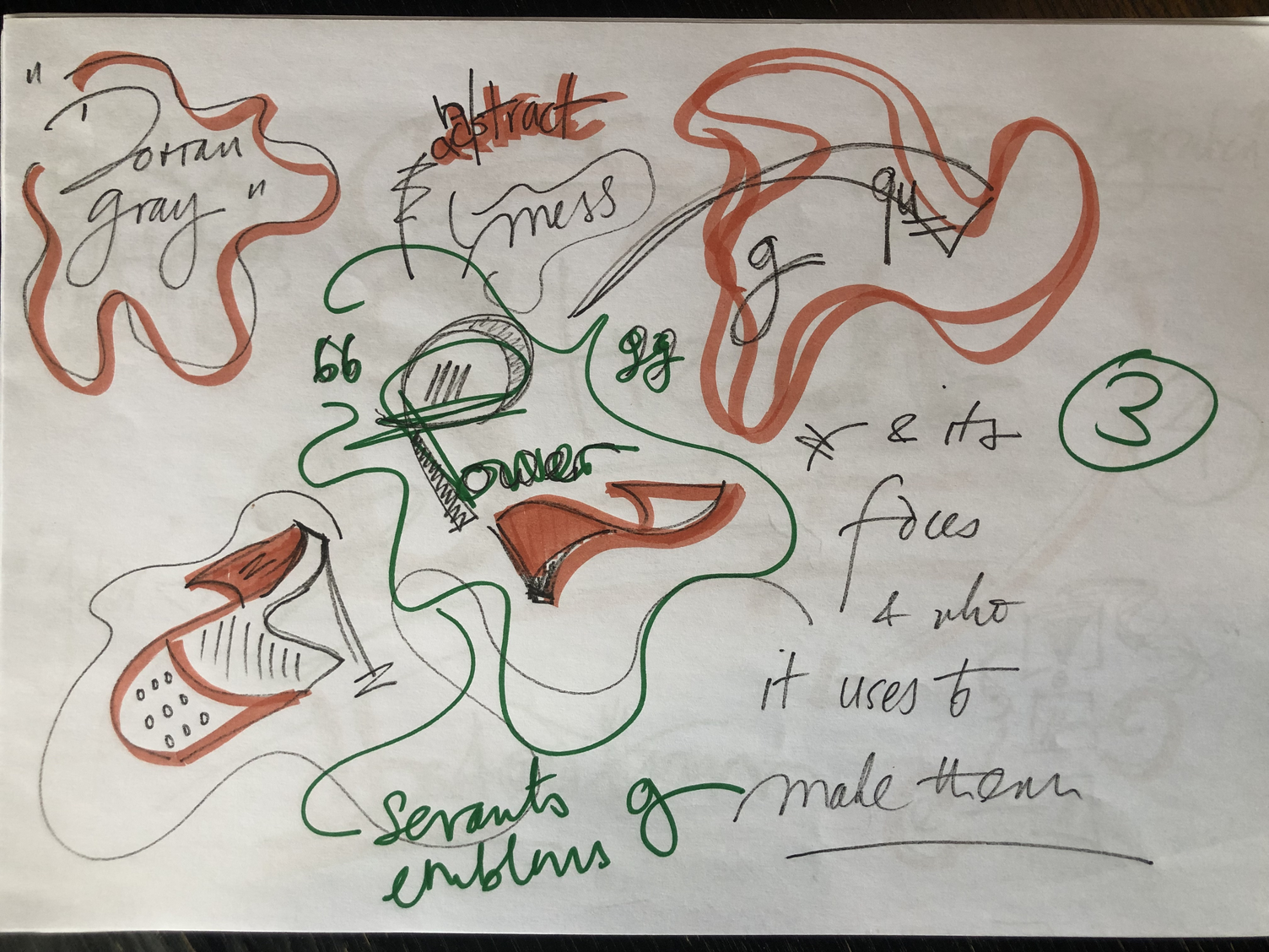Notes by participants in IA LAB discussion