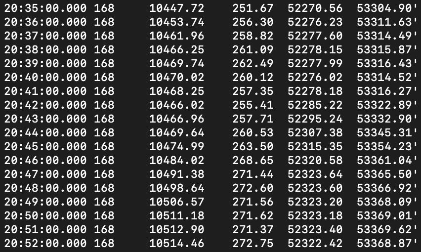 This image displays a detail from a live feed of geomagnetic data used in the Trve Norths sound installation.
