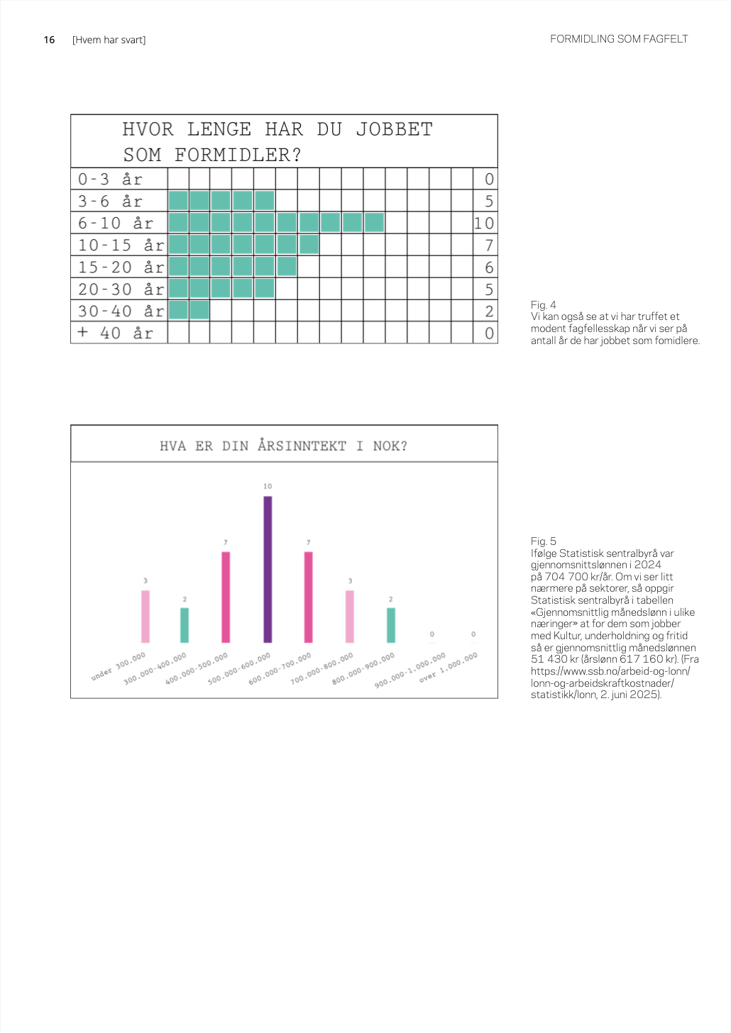 En side fra rapporten designet av Maiken Larsen Solholmvik