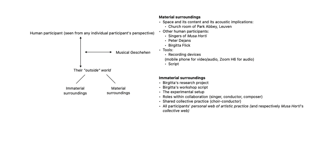 An overview chart over the participants of the workshop as described in the text.