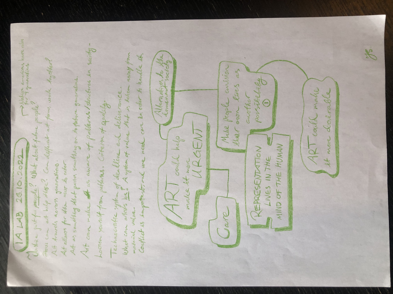 Notes by participants in IA LAB discussion