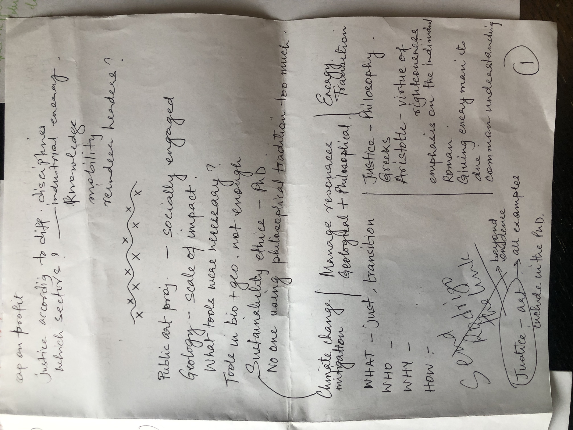 Notes by participants in IA LAB