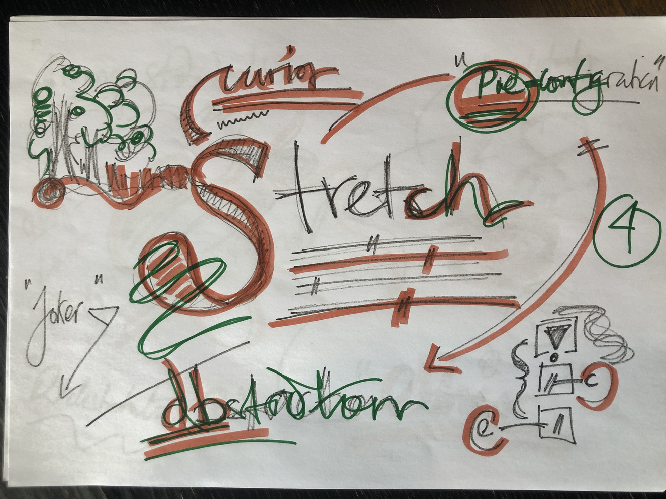 Notes by participants in IA LAB discussion