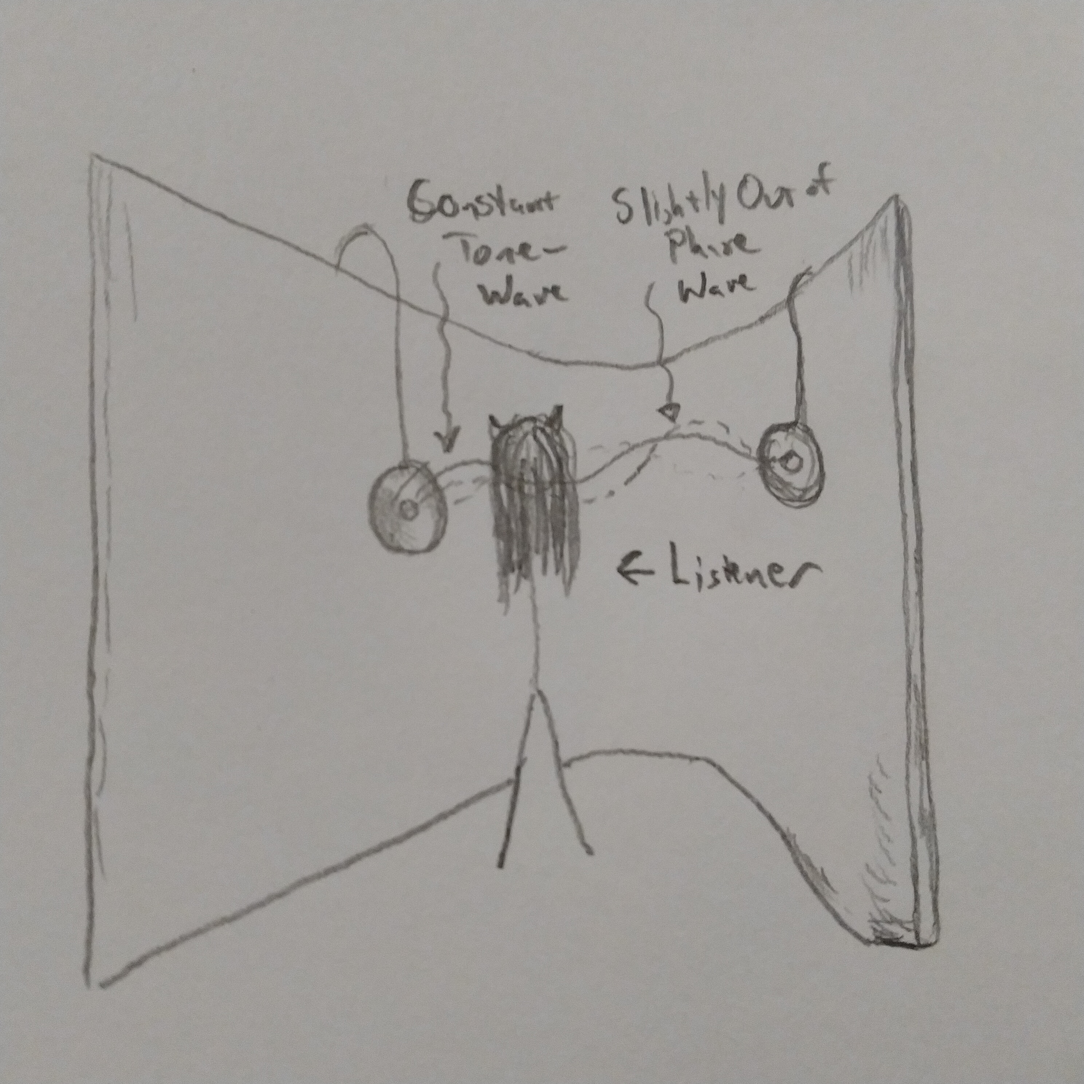 This is an image of a graphite pencil drawing on grey paper of a hominid creature with small demonic horns within a curved, wall-like enclosure. Hanging from this are small loudspeakers. This depicts the basic installation set up for Trve Norths.