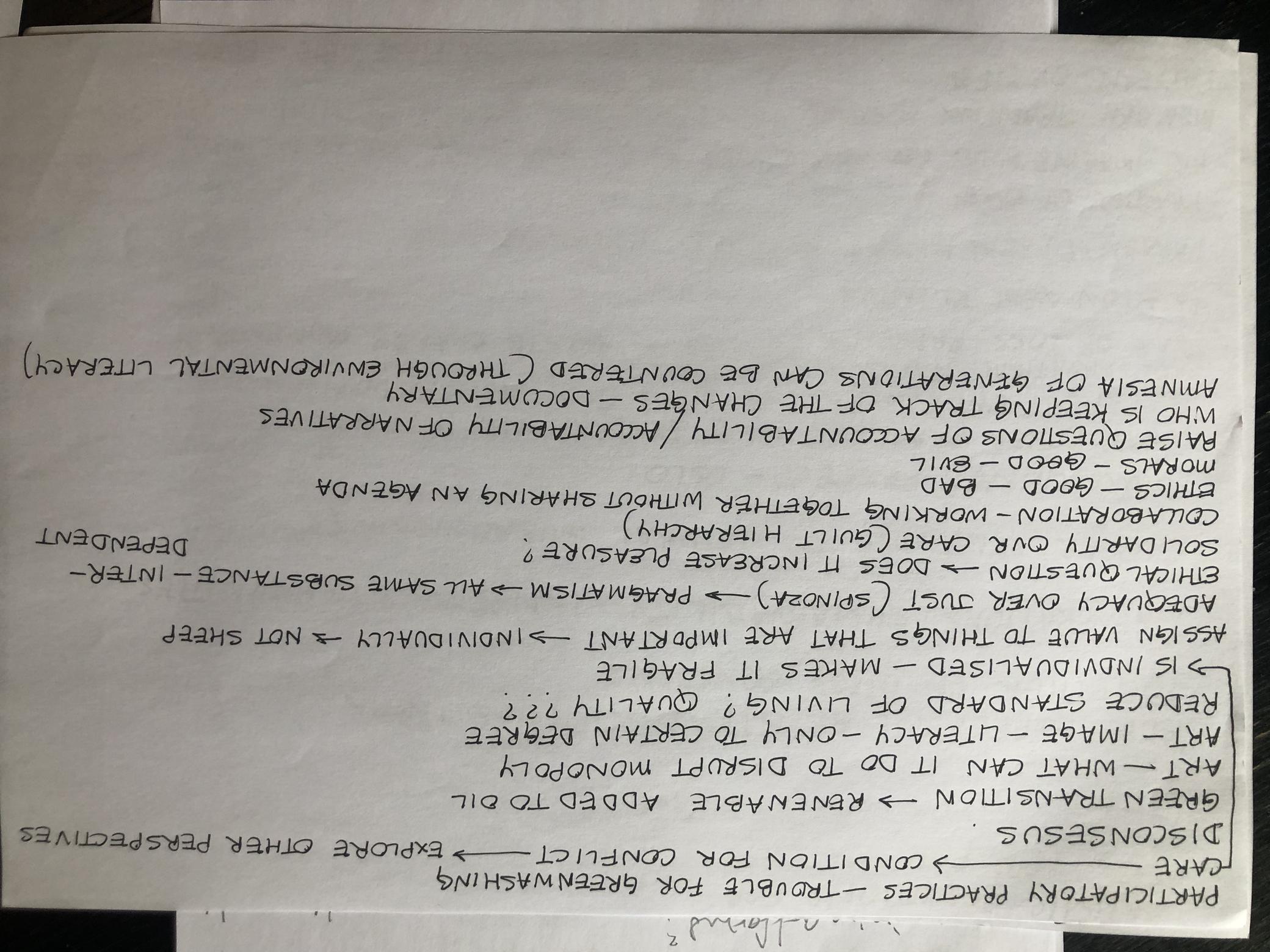 Notes by participants in IA LAB