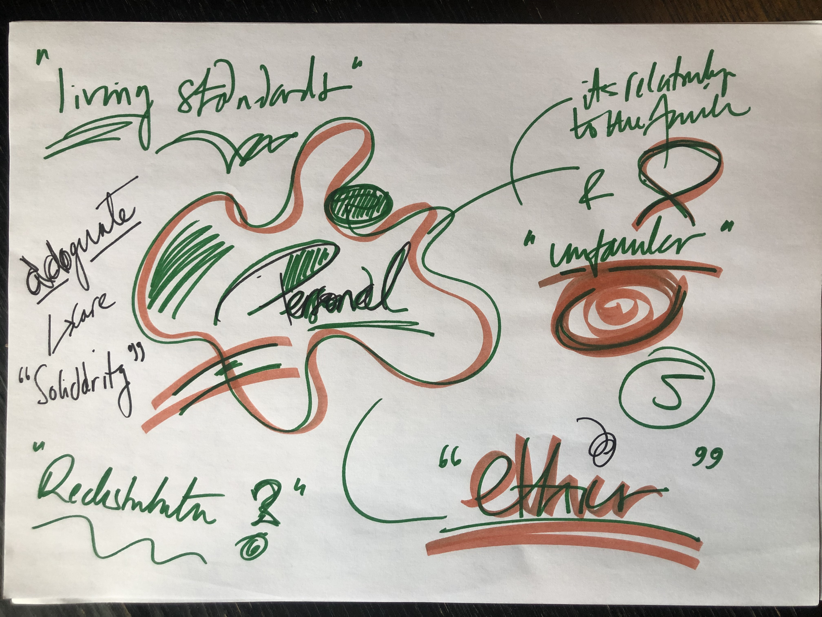 Notes by participants in IA LAB discussion