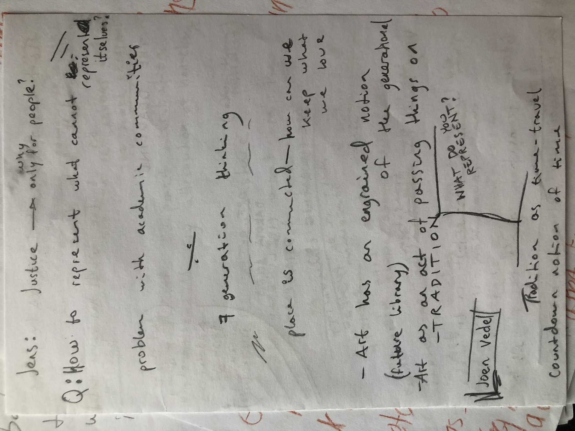 Notes by participants in IA LAB