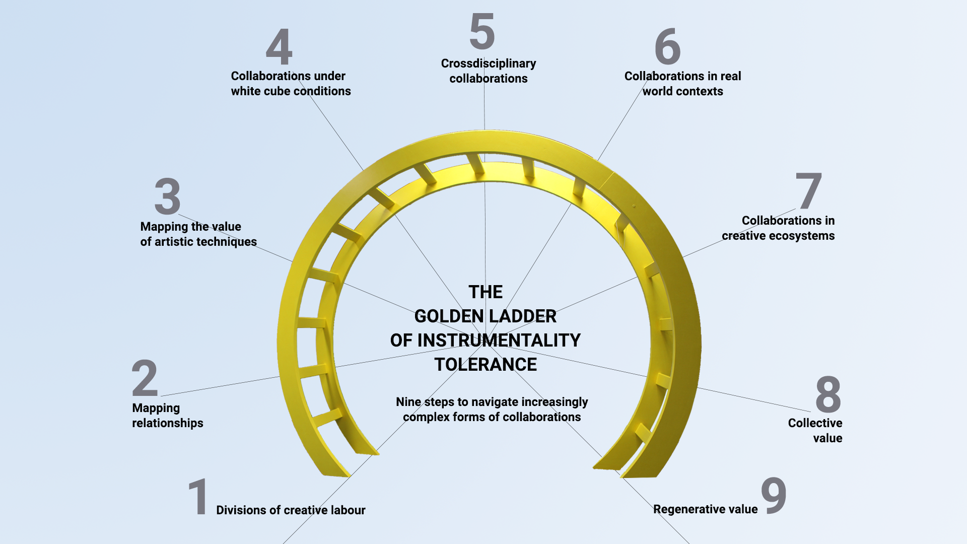 The Golden Ladder of Instrumentality Tolerance, 2025, © Mari Sanden