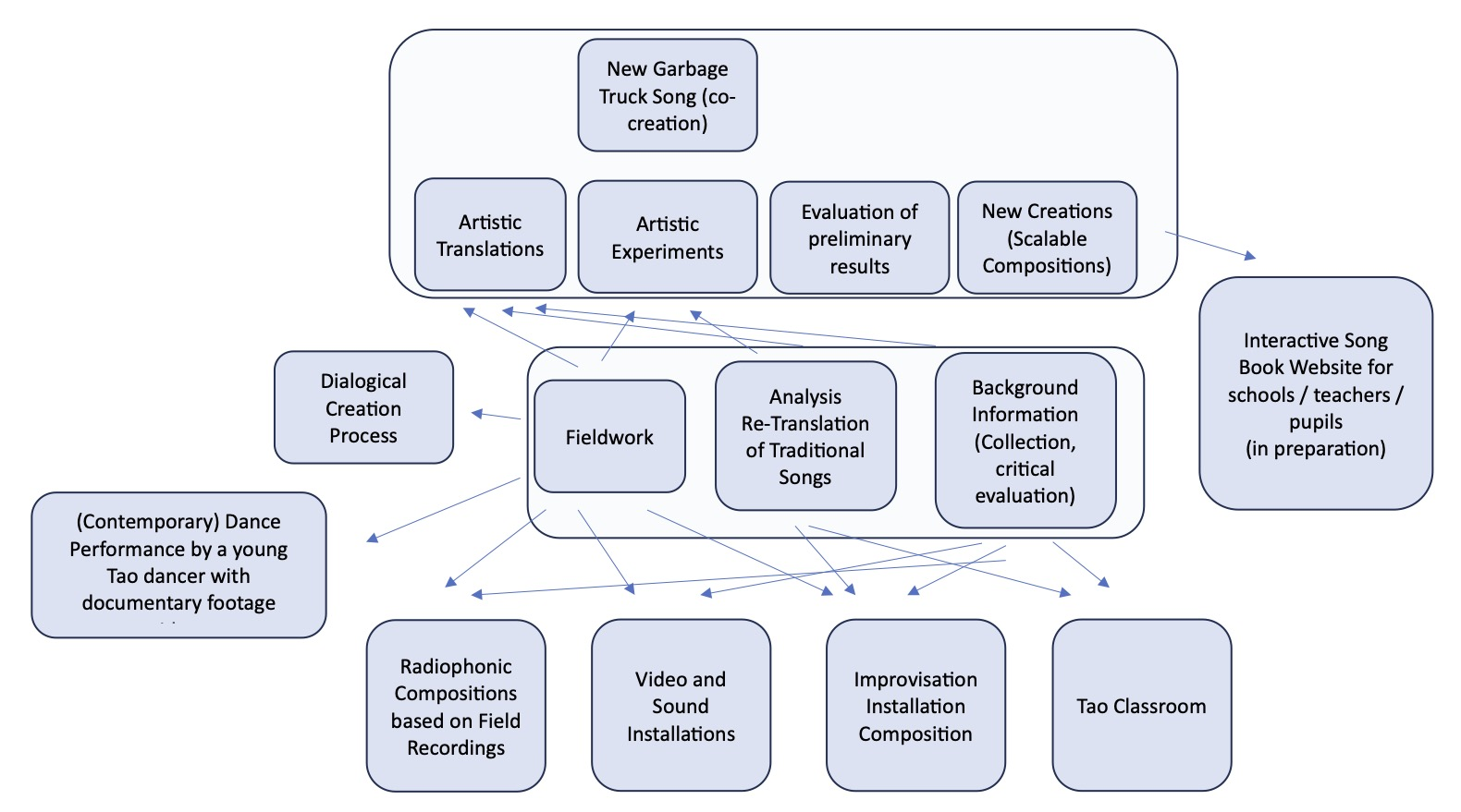MethodologyExtendedSchematics
