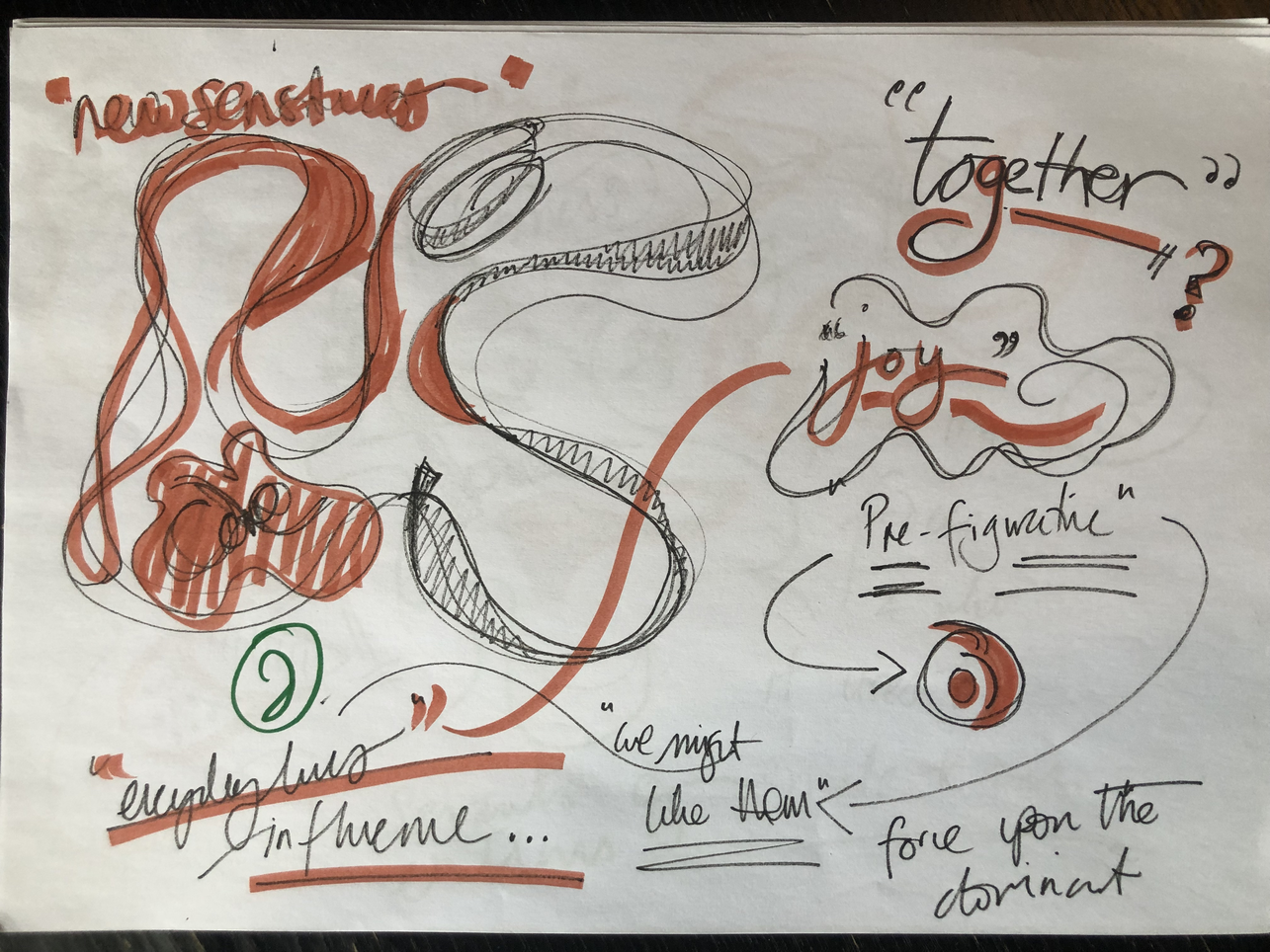 Notes by participants in IA LAB discussion