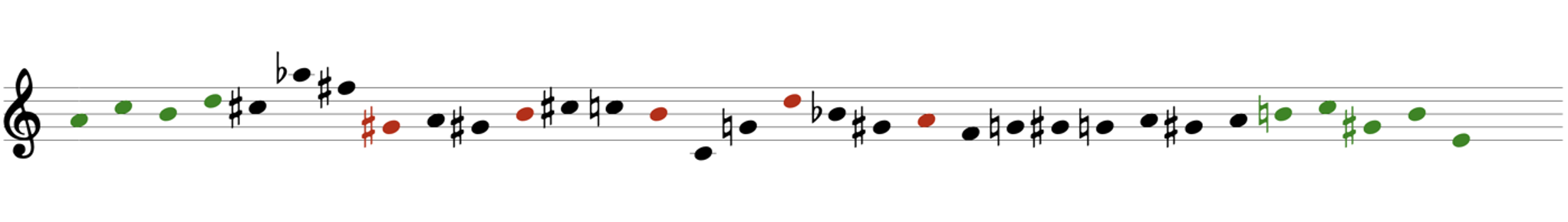 Oscillations