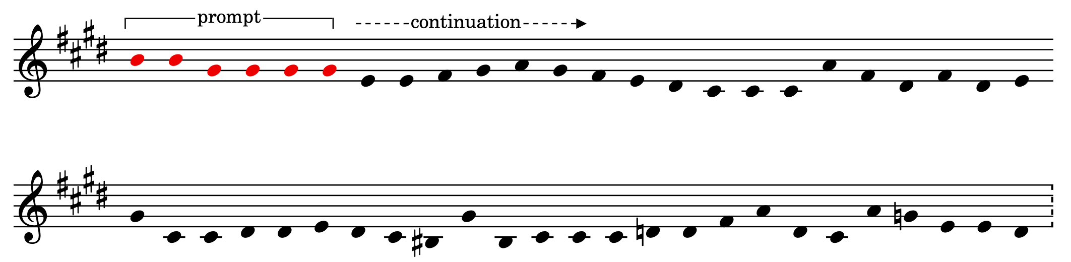 Oscillations