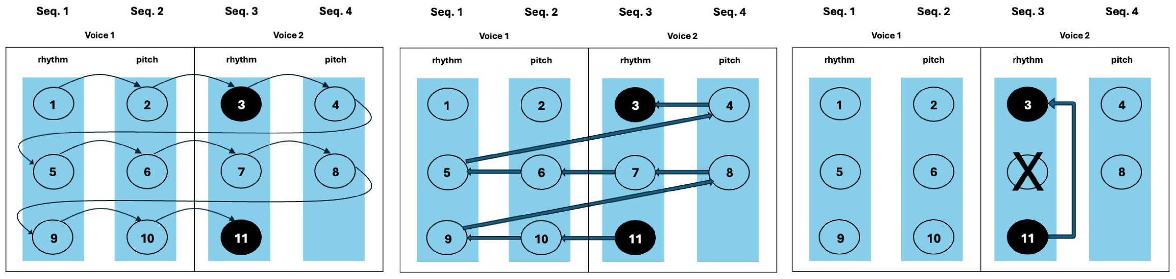 Backtracking in Cluster-Engine