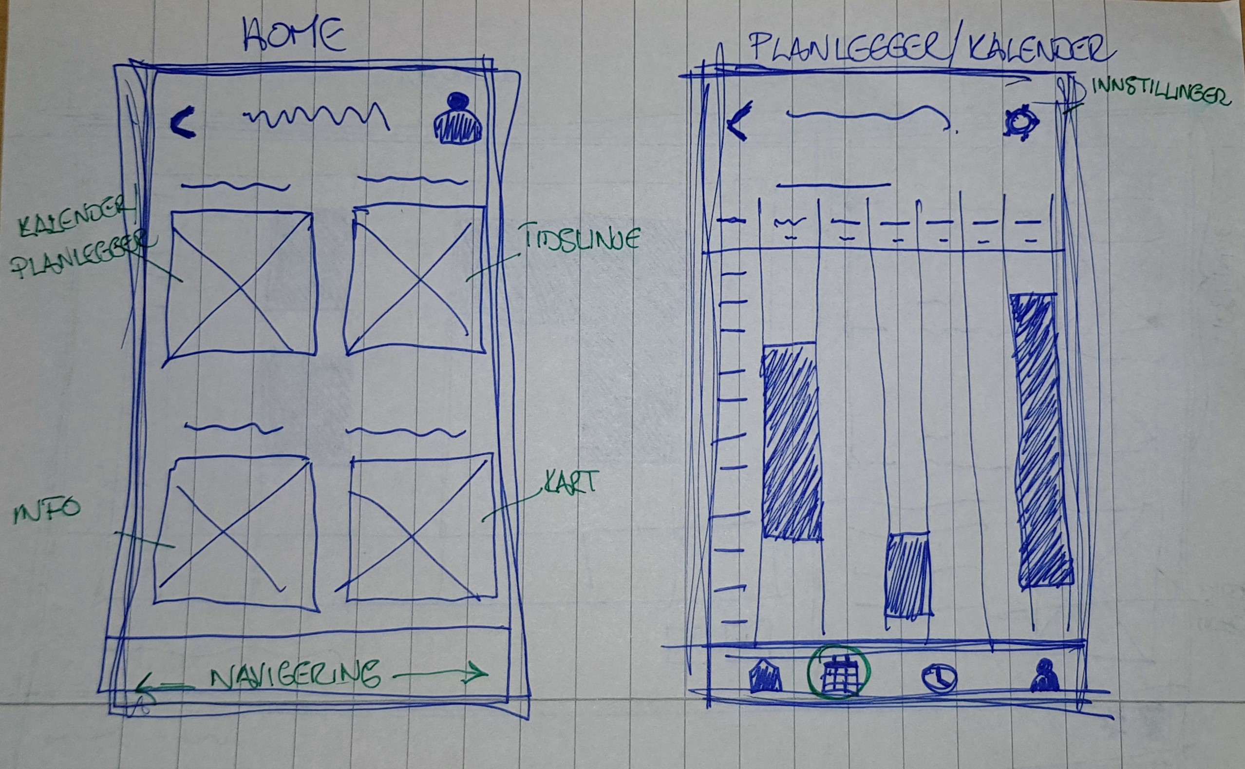 Skisse som viser konsept til en mobilapp