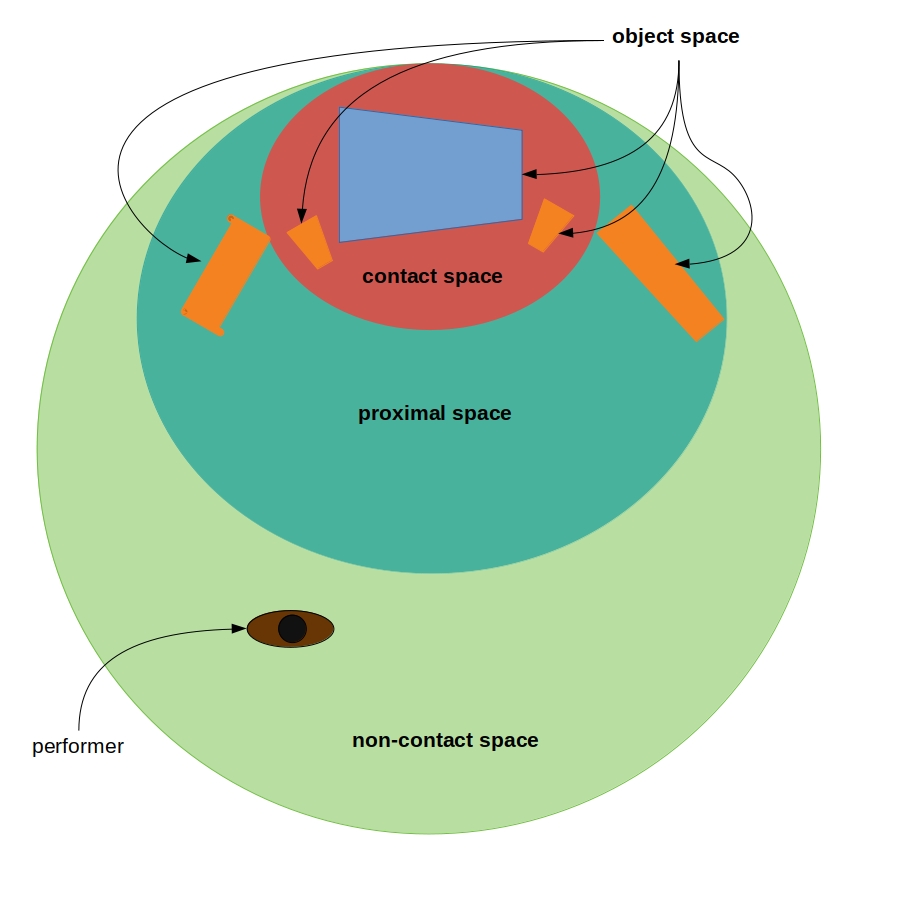 diagram of the instrument space
