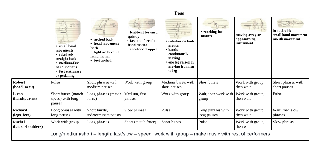 the score for the quintet